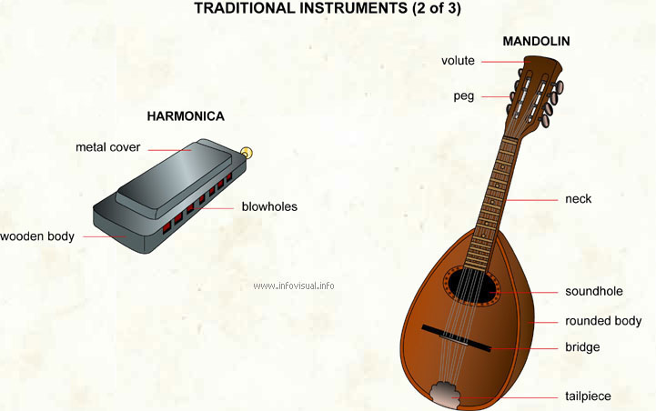 Traditional instruments (2 of 3)